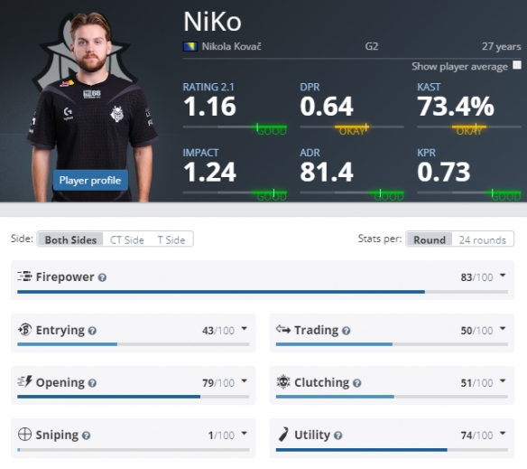 冒泡赛败者组不敌JDG，Rookie选手第五次止步LPL赛区资格赛